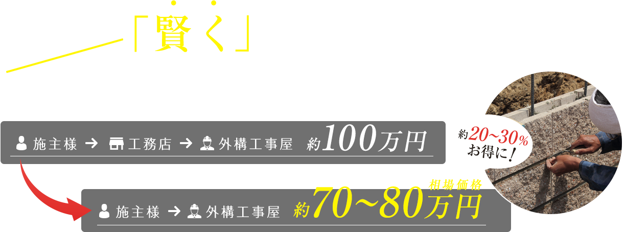 賢く外構工事直接依頼が絶対お得！